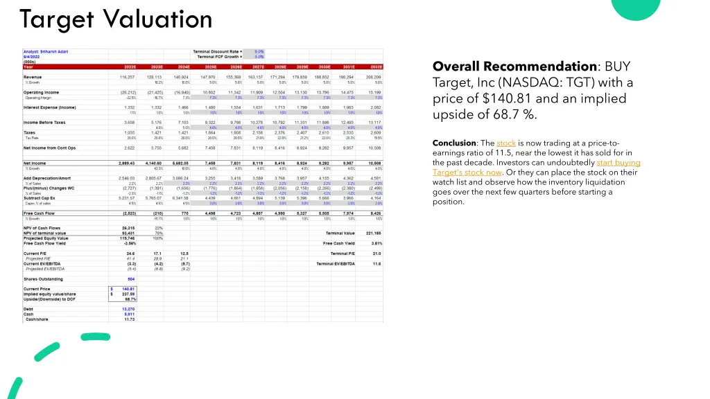 target valuation