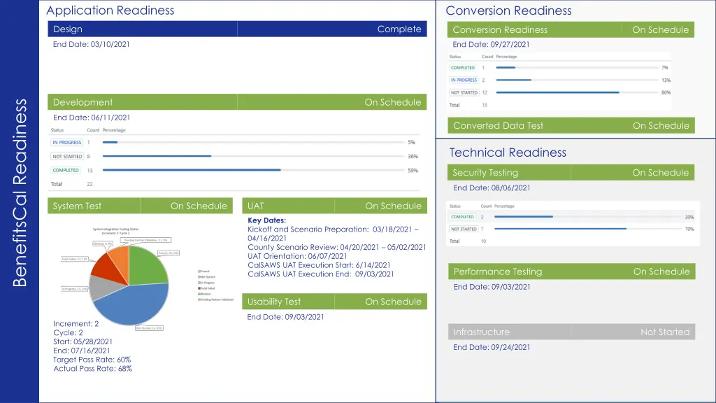 application readiness 1