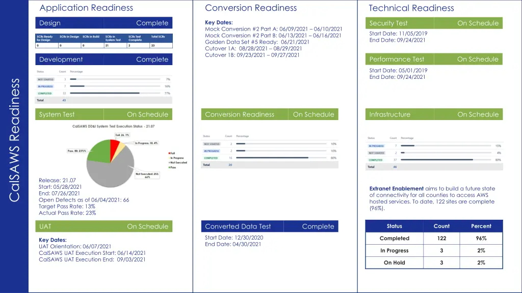 application readiness