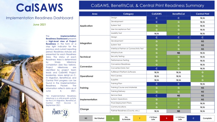 calsaws implementation readiness dashboard