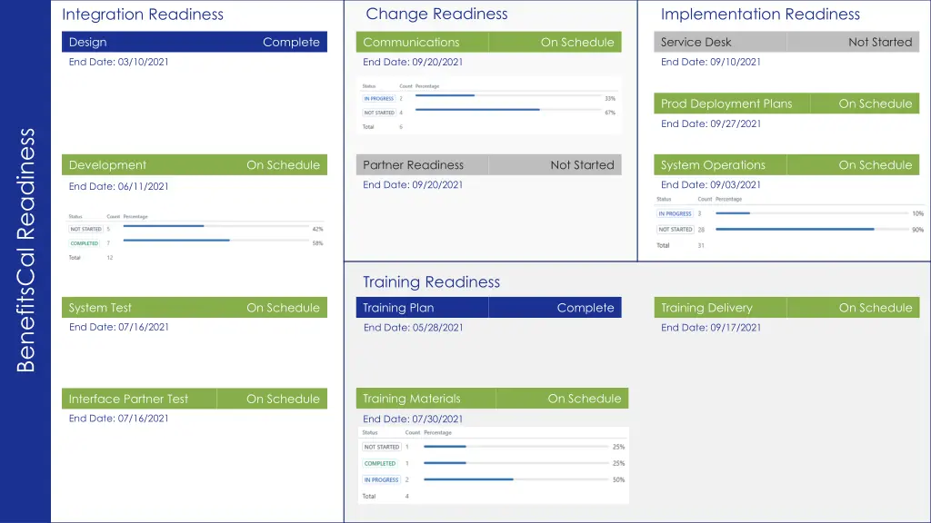 change readiness