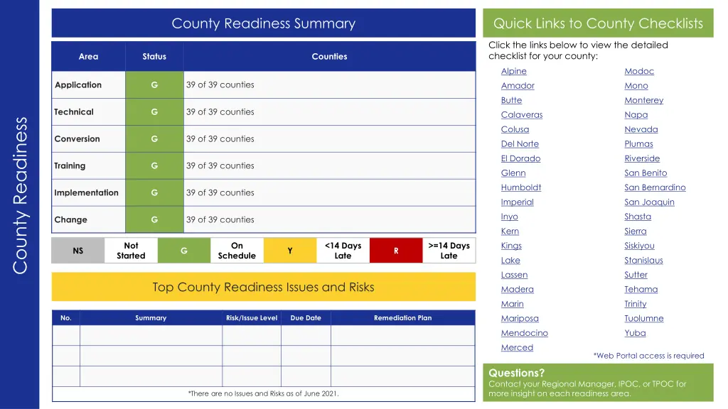 county readiness summary