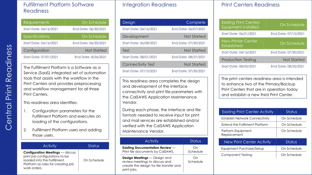 fulfillment platform software readiness