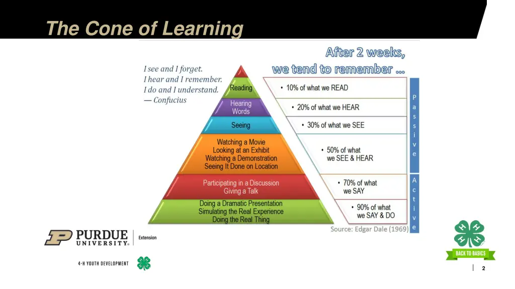 the cone of learning