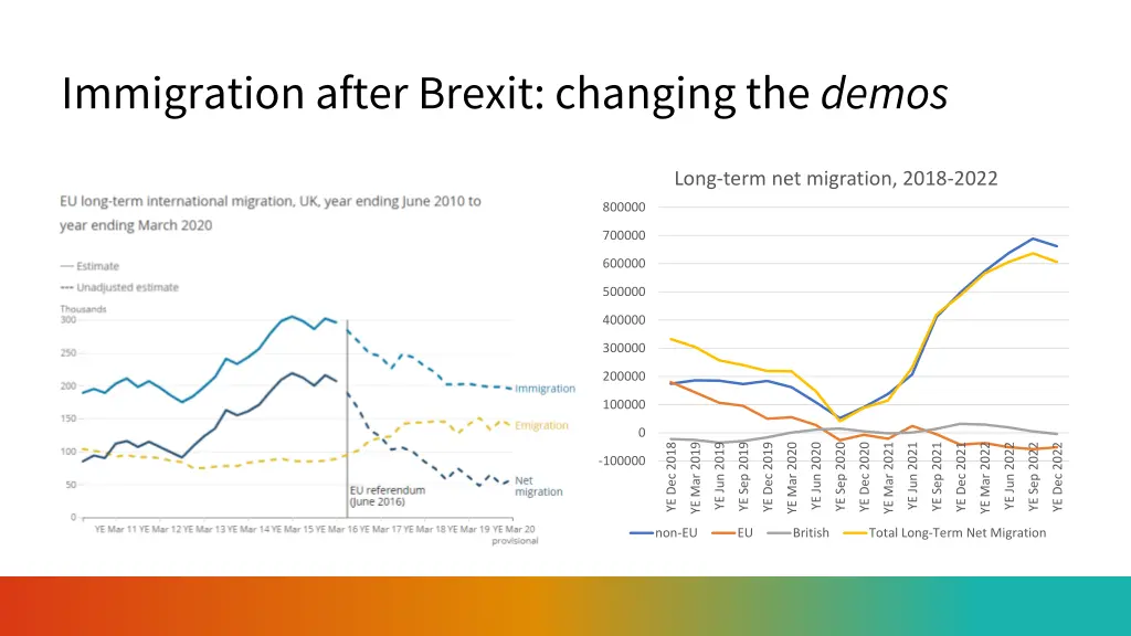 immigration after brexit changing the demos