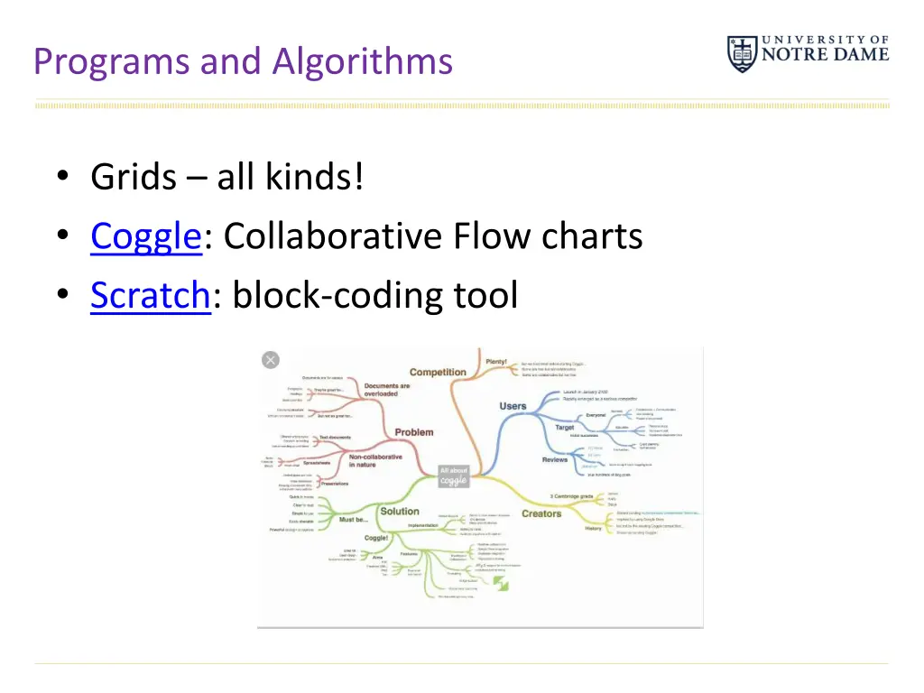 programs and algorithms