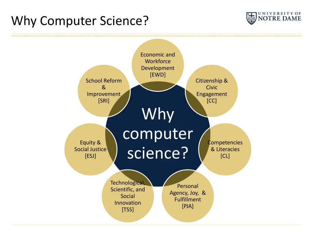 why computer science