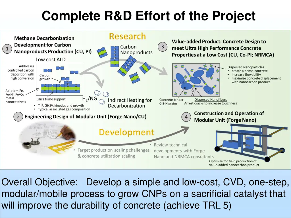 complete r d effort of the project 1