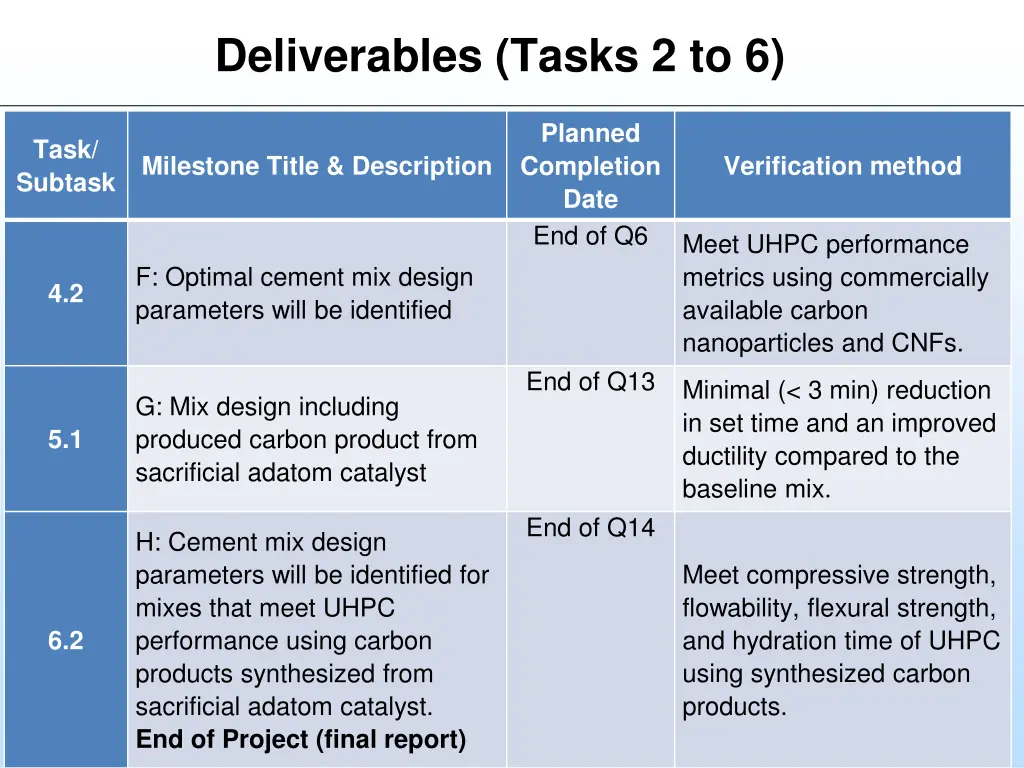 deliverables tasks 2 to 6 1