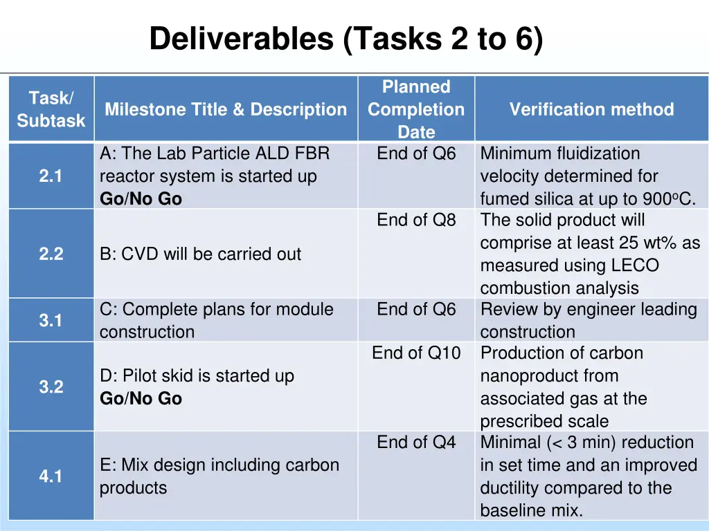 deliverables tasks 2 to 6