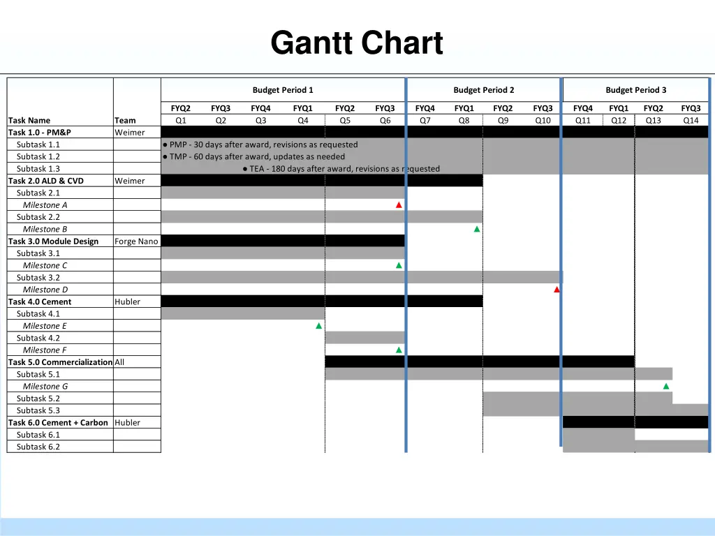 gantt chart