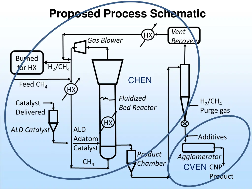 proposed process schematic 1