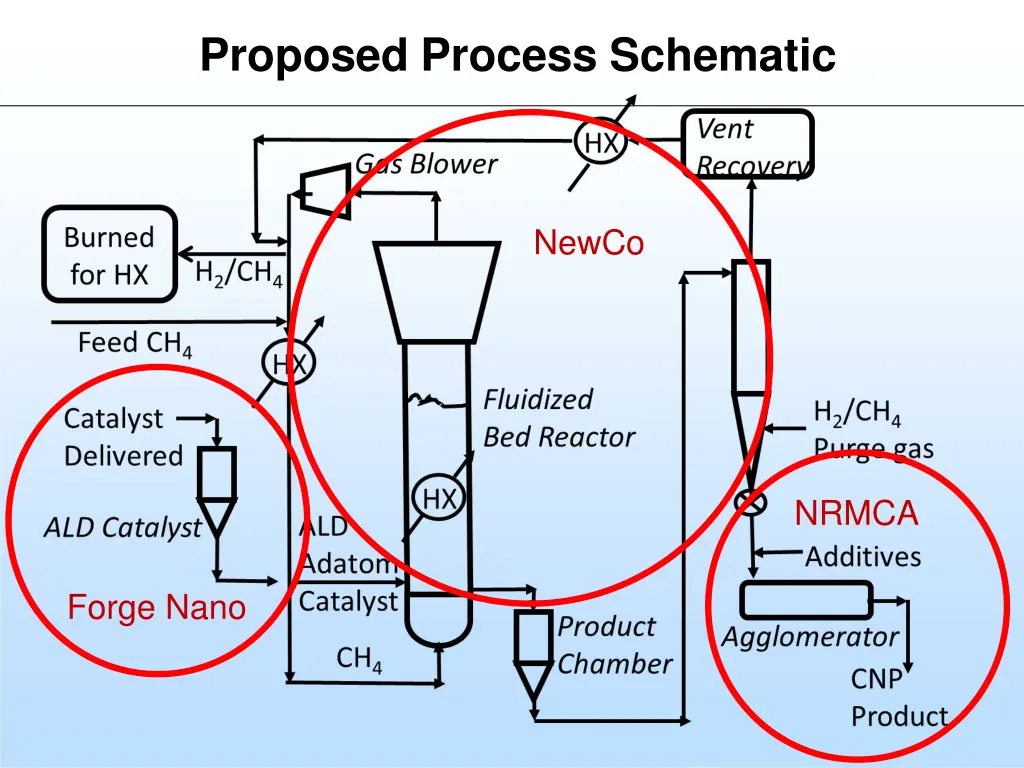 proposed process schematic 2