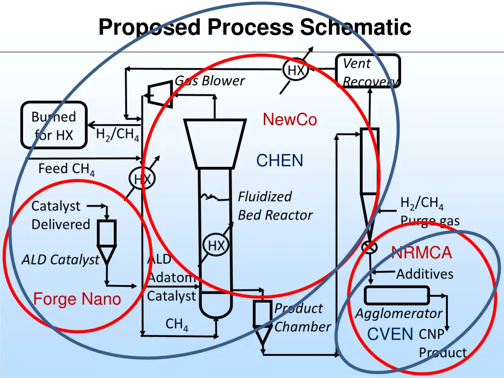 proposed process schematic 3