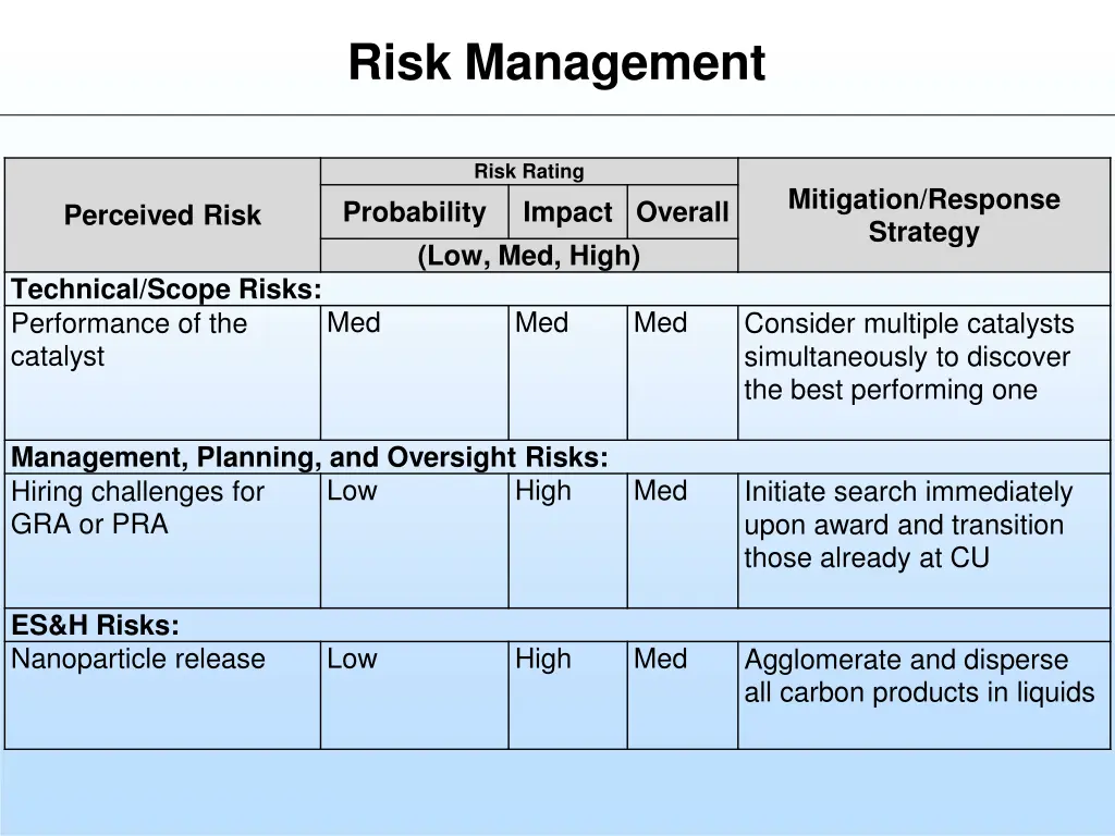 risk management