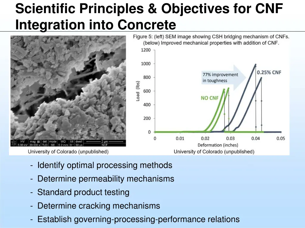 scientific principles objectives