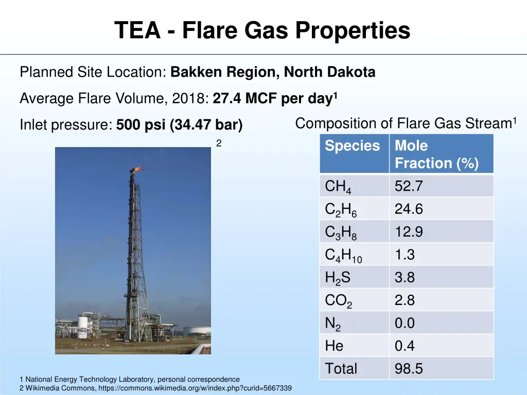 tea flare gas properties