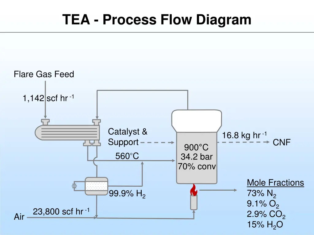 tea process flow diagram