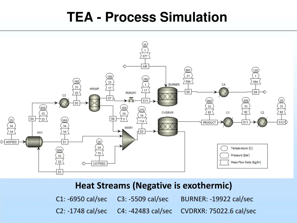 tea process simulation