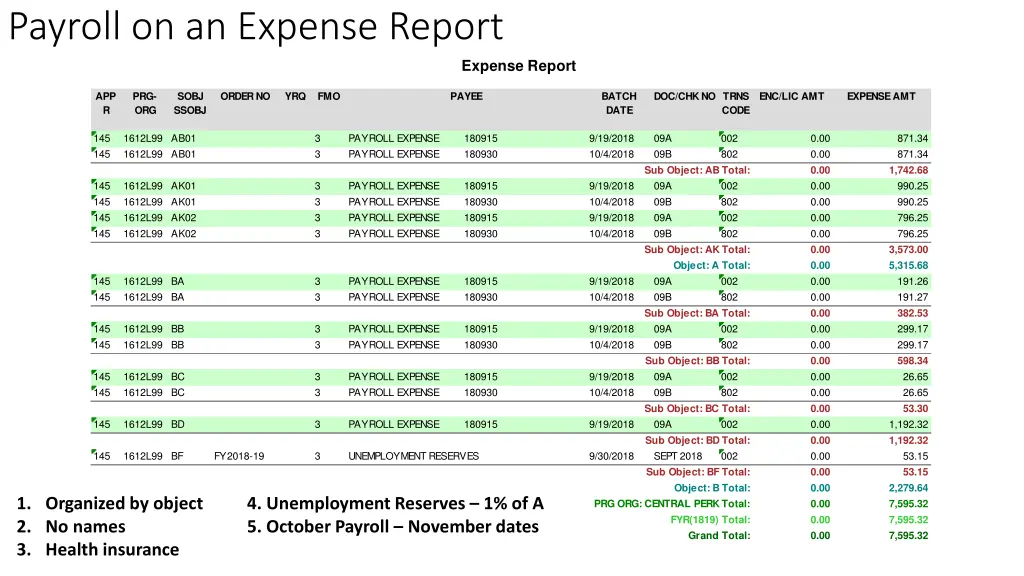 payroll on an expense report