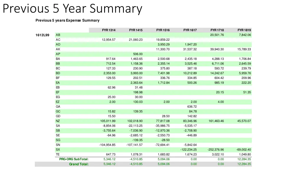 previous 5 year summary 1