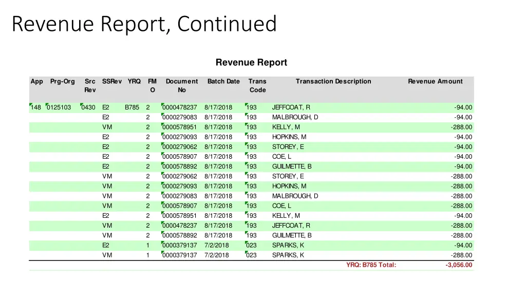 revenue report continued