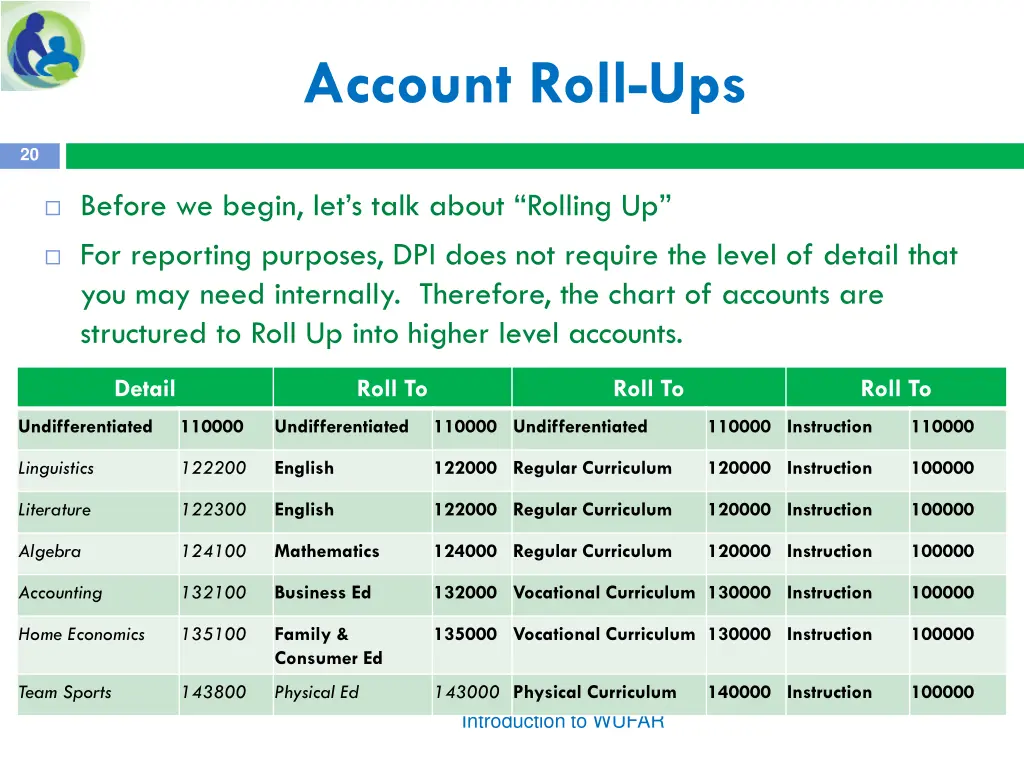 account roll ups