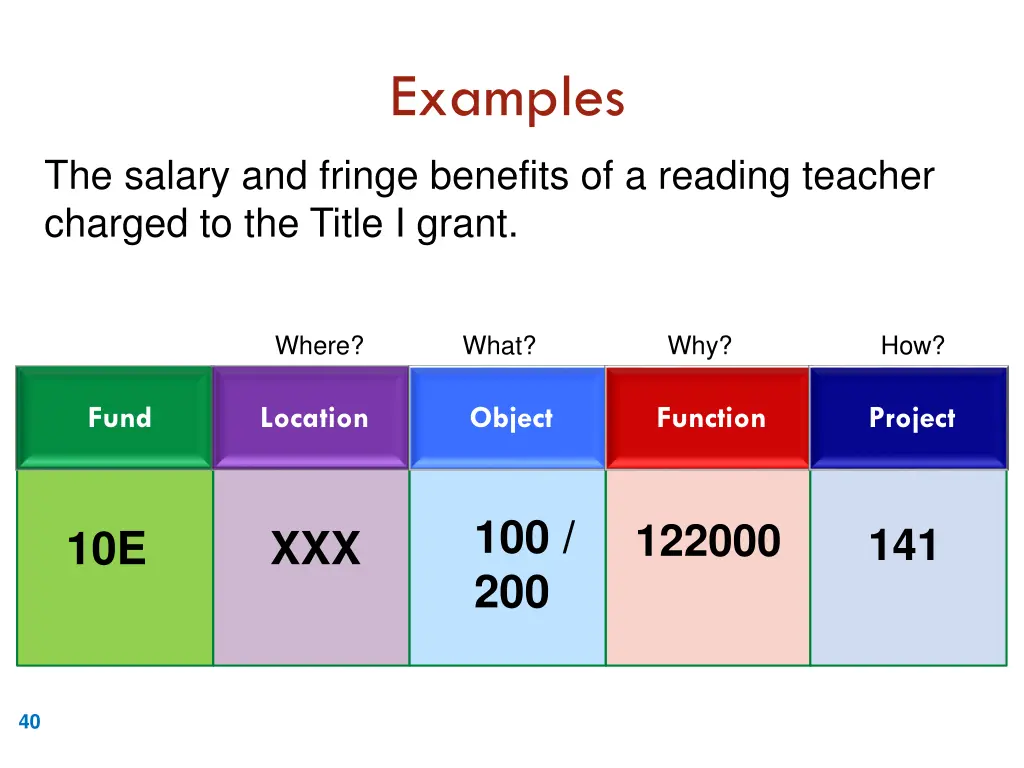 examples 1