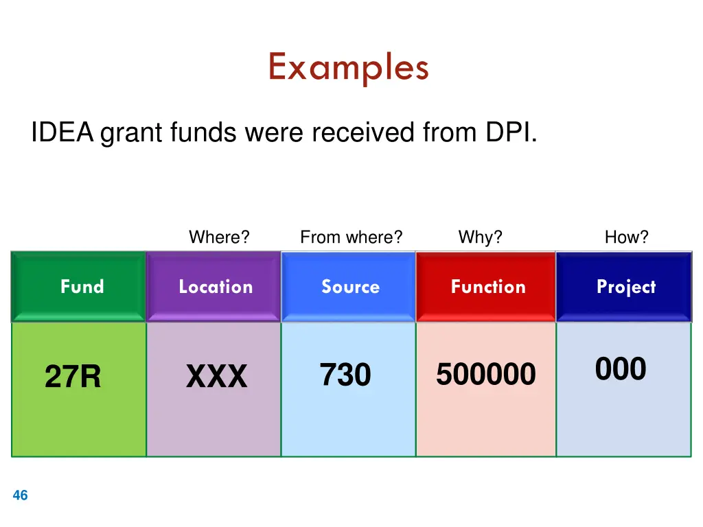 examples 7