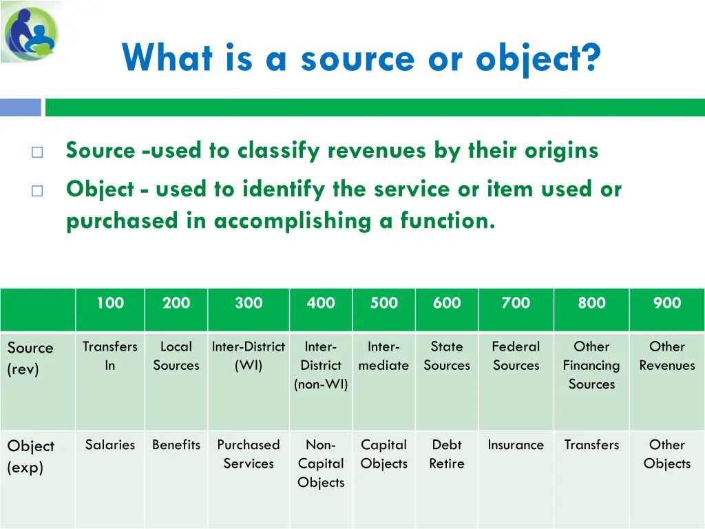 what is a source or object