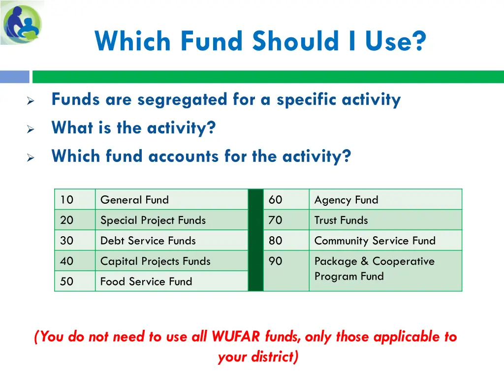 which fund should i use