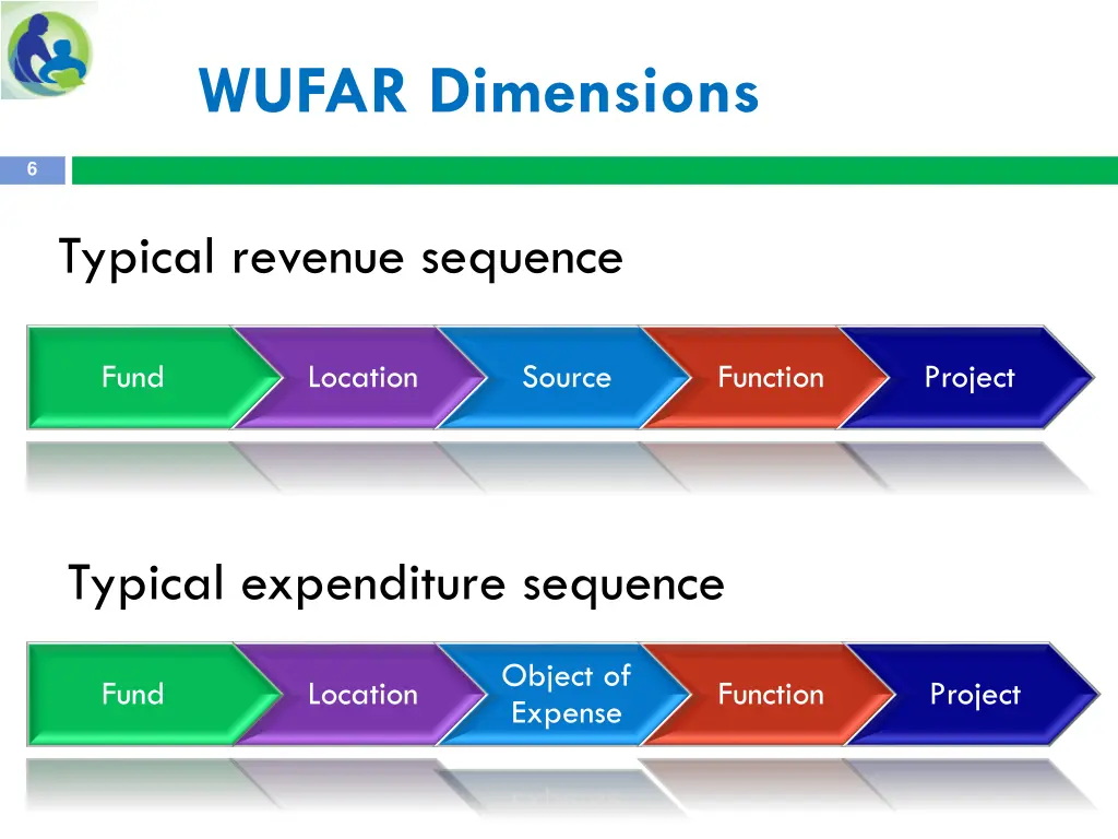 wufar dimensions