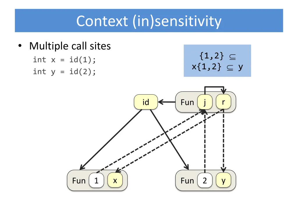 context in sensitivity