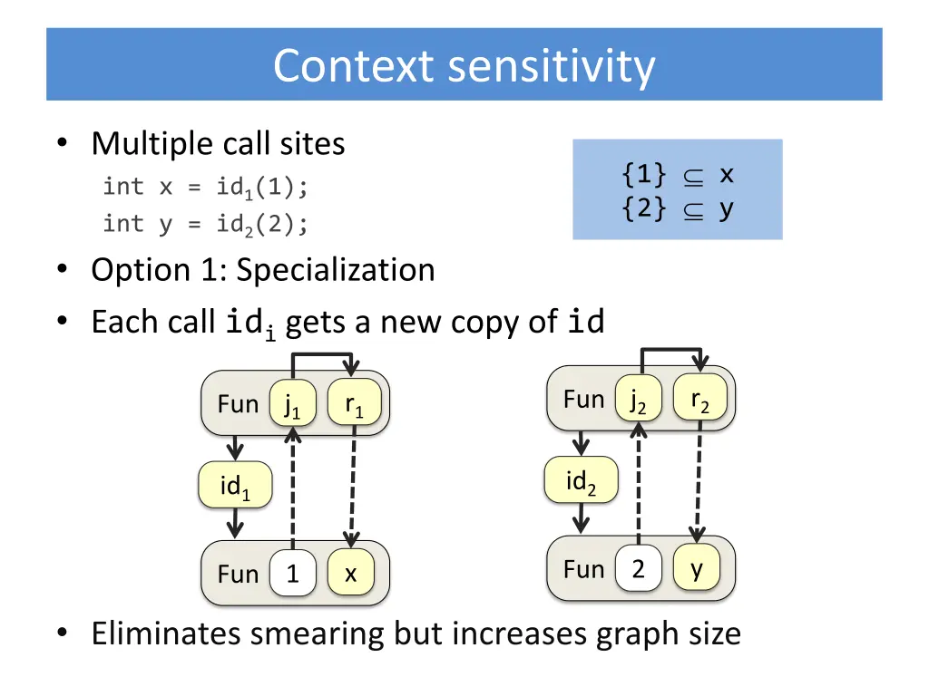 context sensitivity