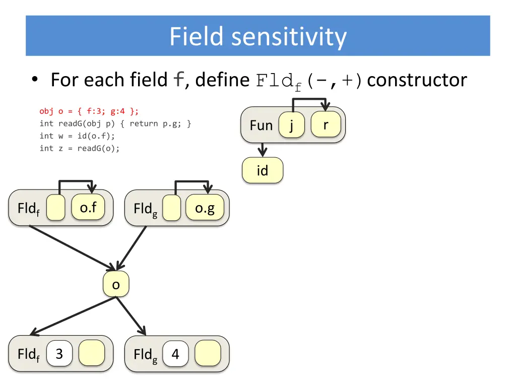 field sensitivity 1