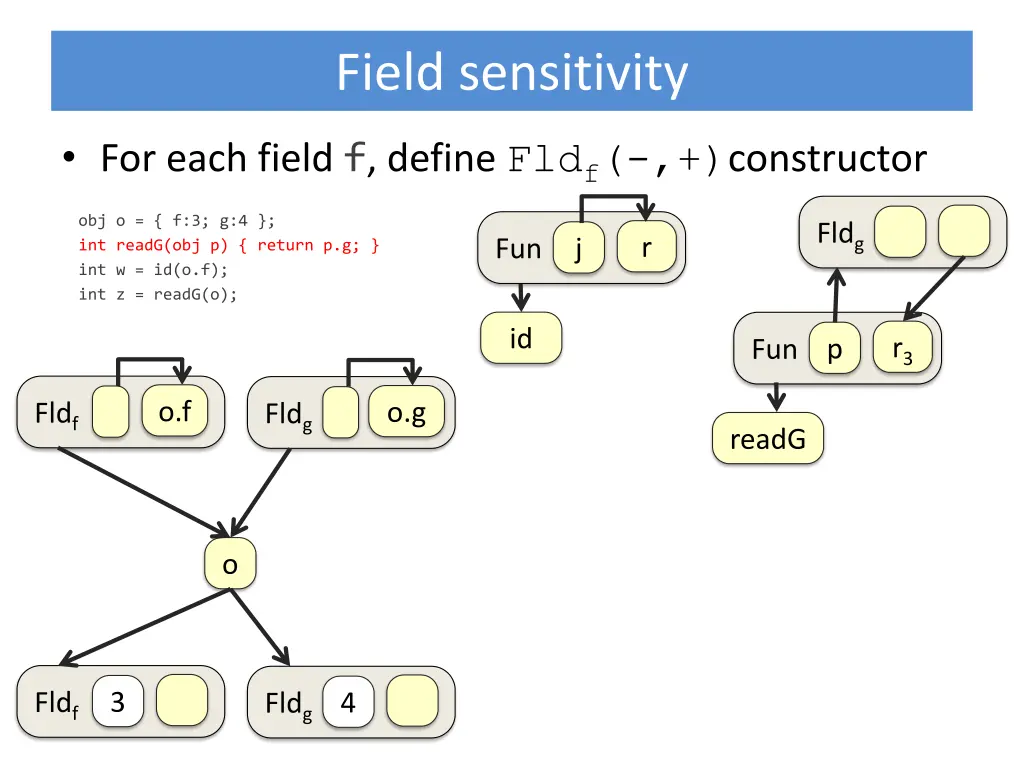 field sensitivity 2