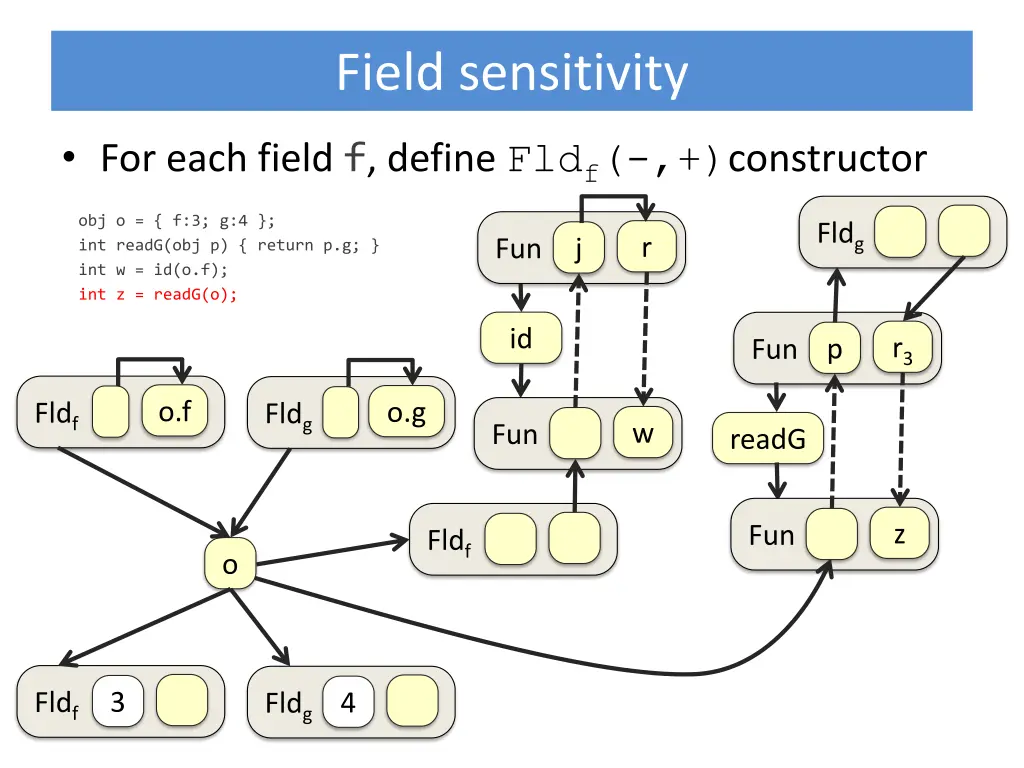 field sensitivity 5