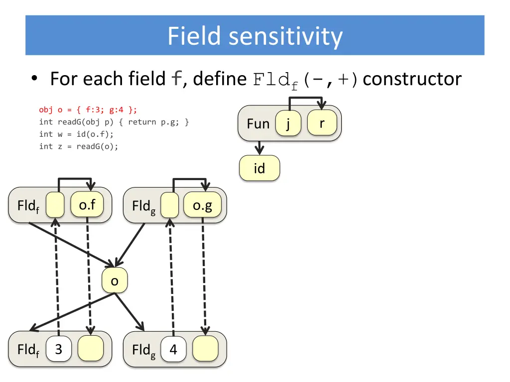 field sensitivity