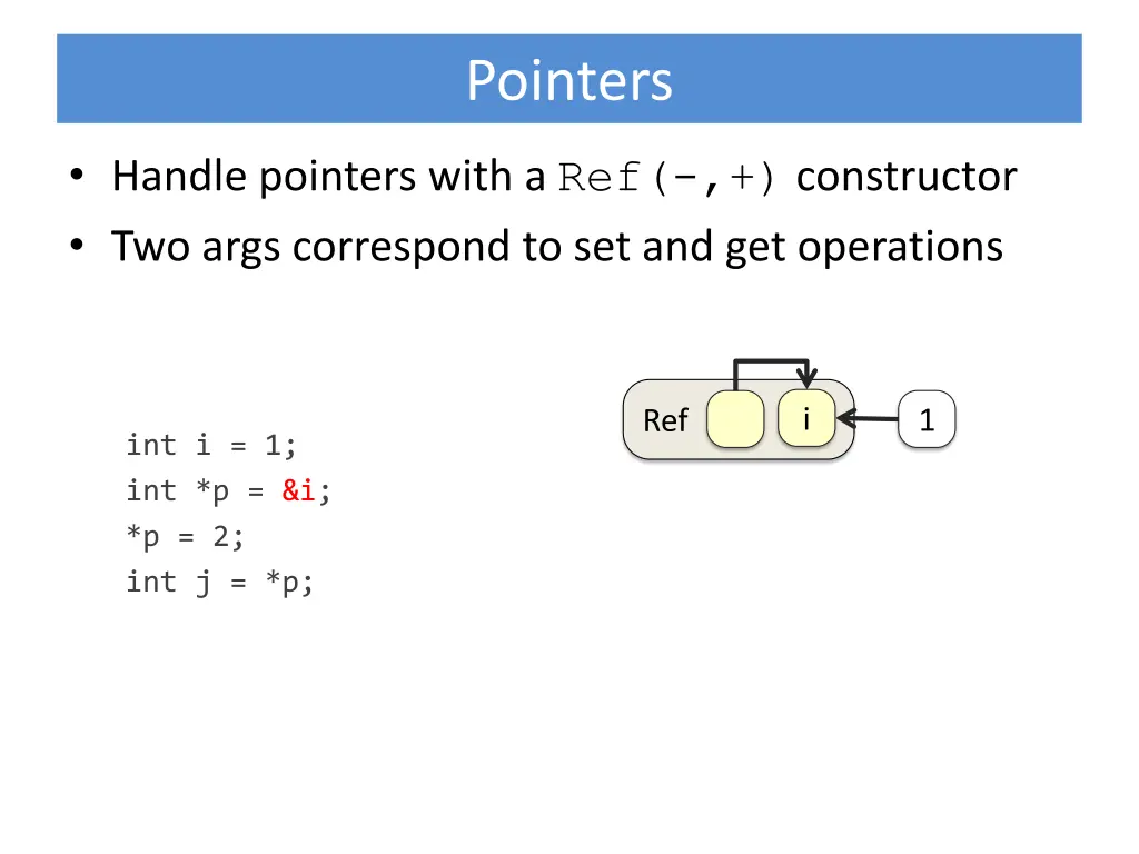 pointers 1