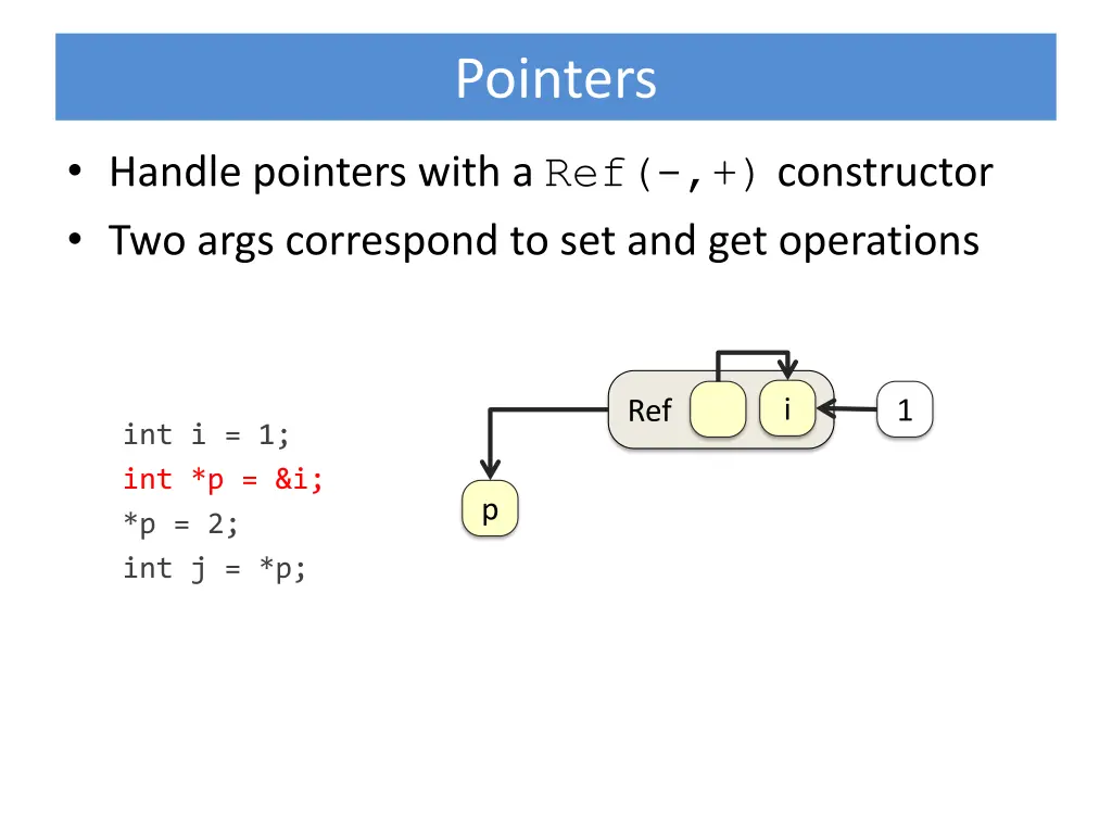 pointers 2