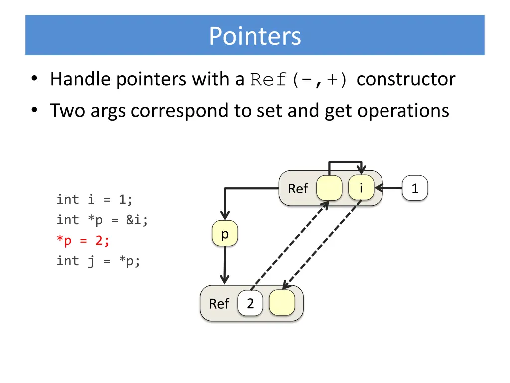 pointers 3