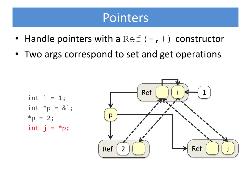 pointers 4