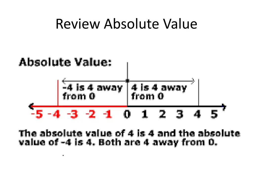 review absolute value