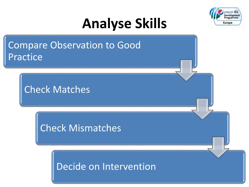 analyse skills