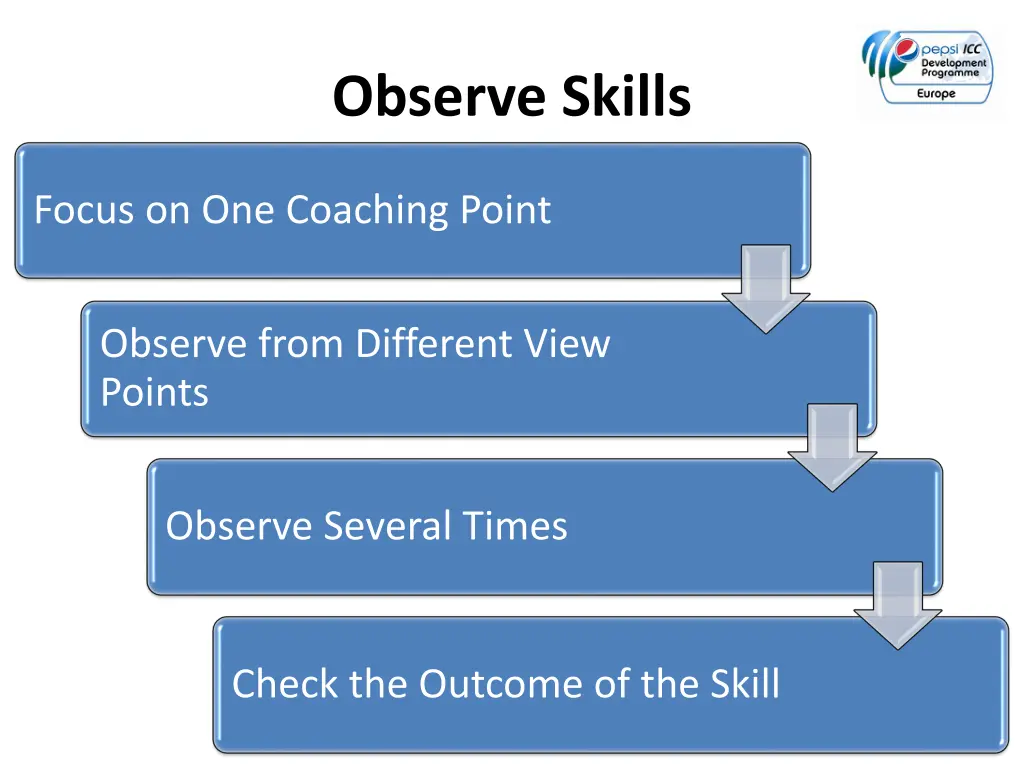 observe skills