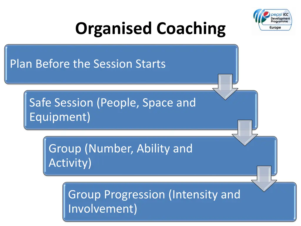 organised coaching