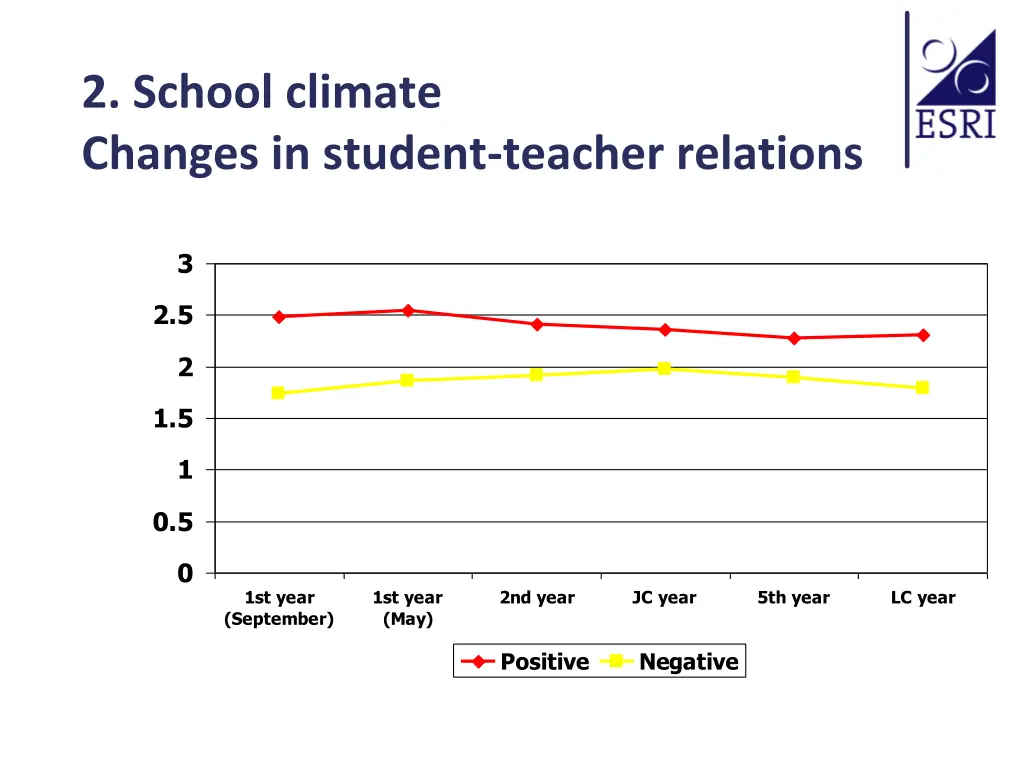 2 school climate changes in student teacher