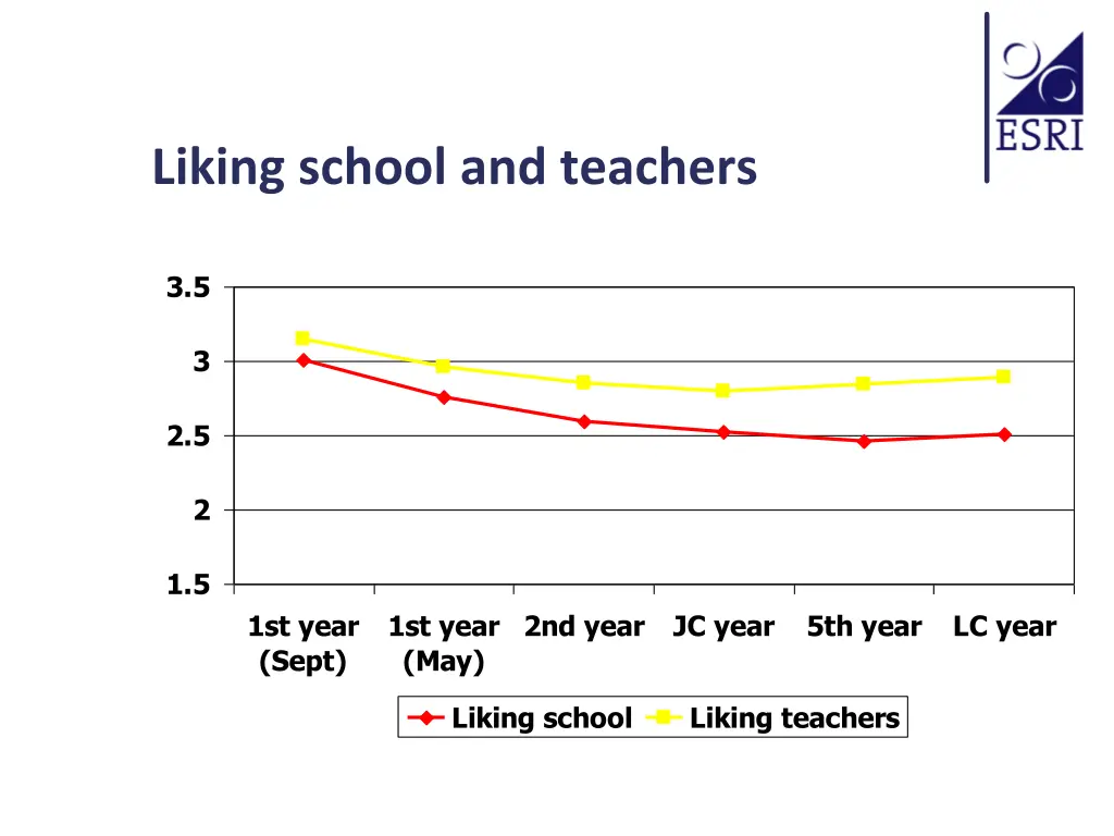 liking school and teachers