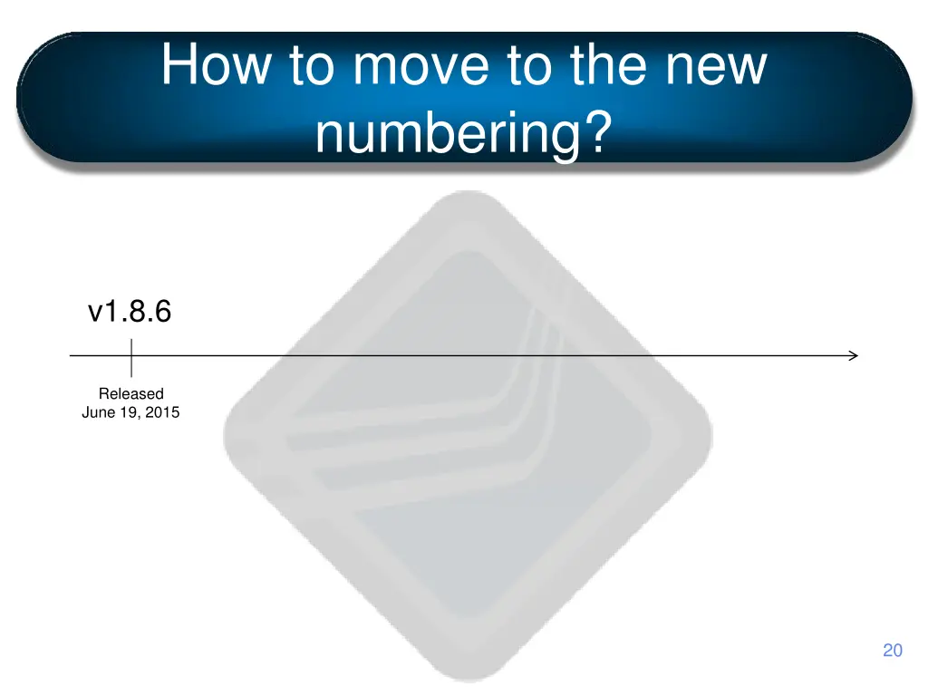 how to move to the new numbering