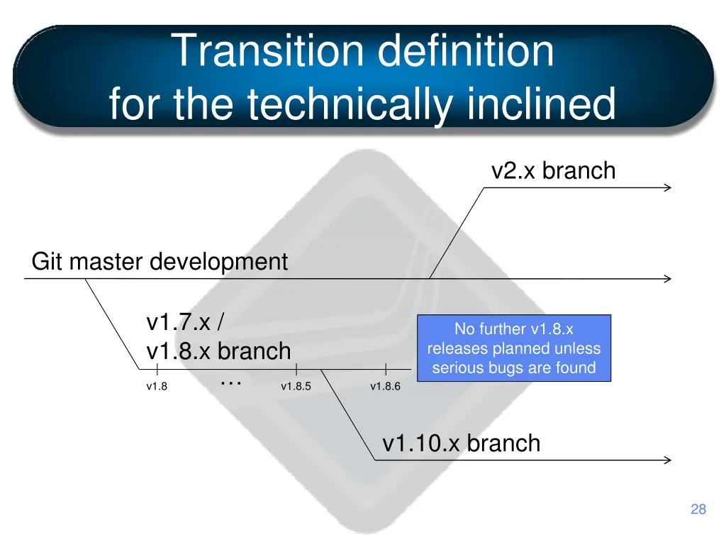 transition definition for the technically inclined